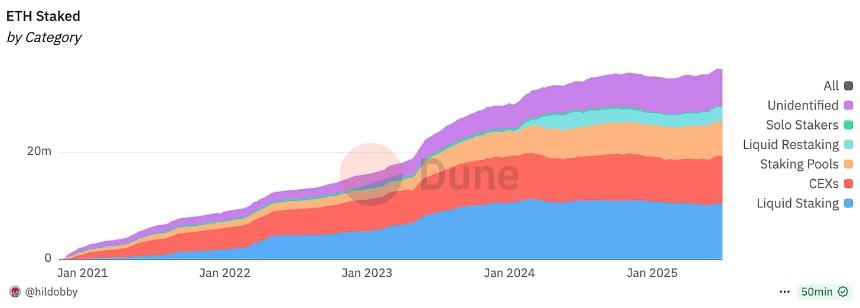 首只 SOL 质押 ETF 登场：质押热潮席卷华尔街