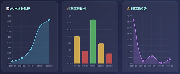 10K 研究｜稳定币发展简史