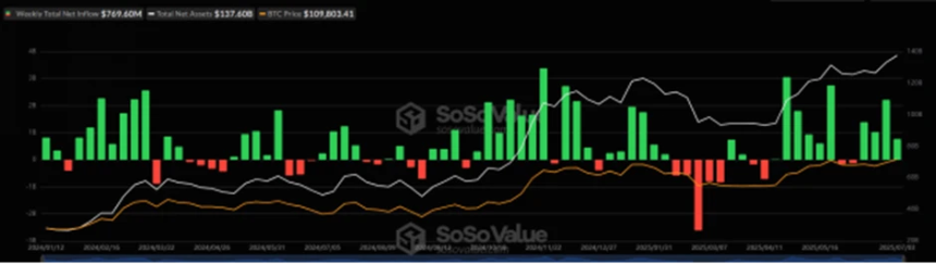 CoinW研究院周报（2025.6.30-2025.7.6）