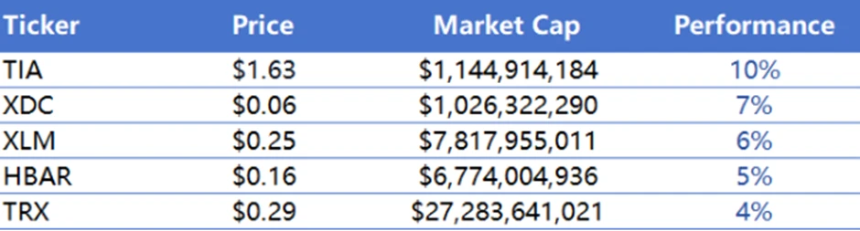 CoinW研究院周报（2025.6.30-2025.7.6）
