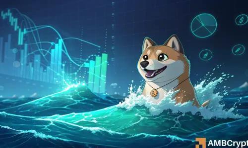 狗狗币鲸鱼持仓激增112%,市场期待突破关键阻力