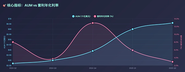 10K 研究｜稳定币发展简史