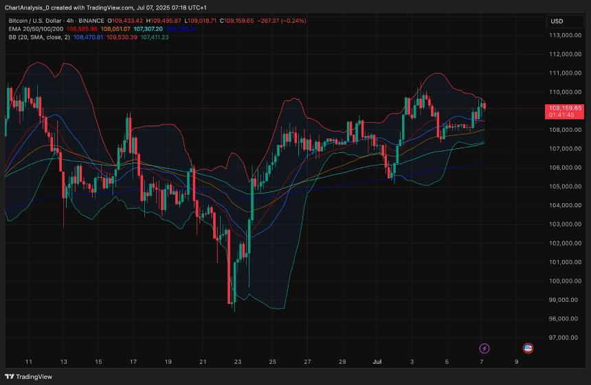  7月8日比特币（BTC）价格预测 