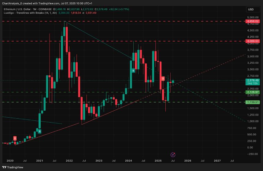  7月8日以太坊（ETH）价格预测 