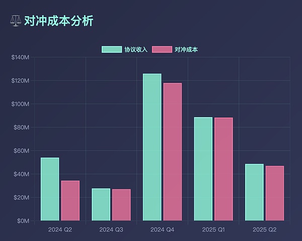 10K 研究｜稳定币发展简史