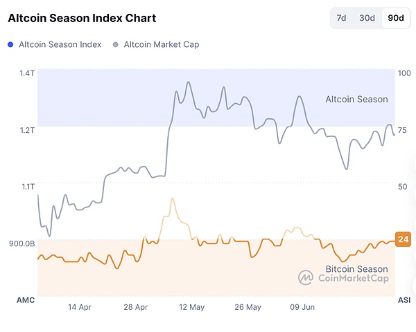 FMG市场观察:特朗普“大而美”法案通过 资本市场即将迎来巨量流动性