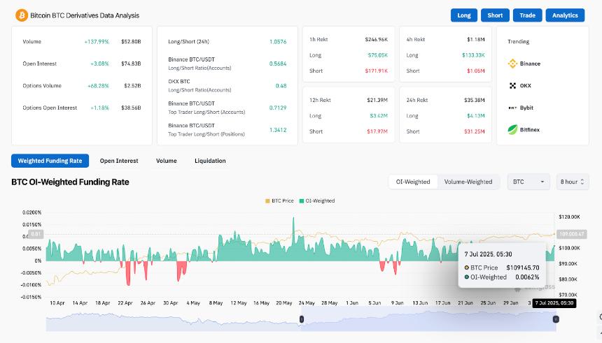  7月8日比特币（BTC）价格预测 