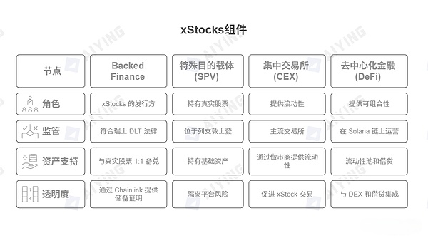 股票代币化的两种范式——xStocks 的开放与 Robinhood 的围墙