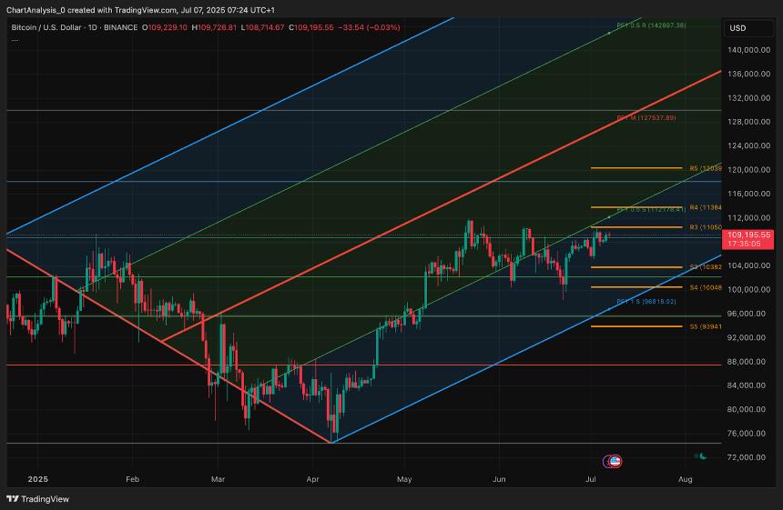  7月8日比特币（BTC）价格预测 