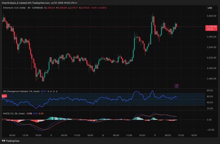  7月8日以太坊（ETH）价格预测 