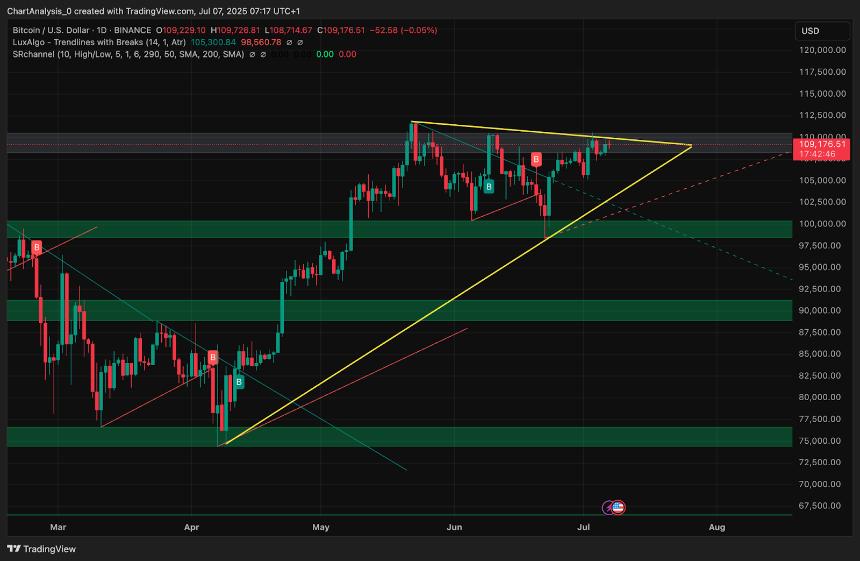  7月8日比特币（BTC）价格预测 