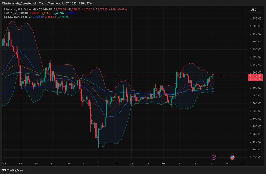 7月8日以太坊（ETH）价格预测 