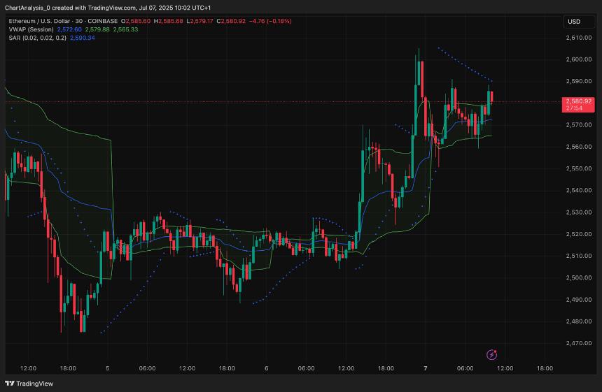  7月8日以太坊（ETH）价格预测 