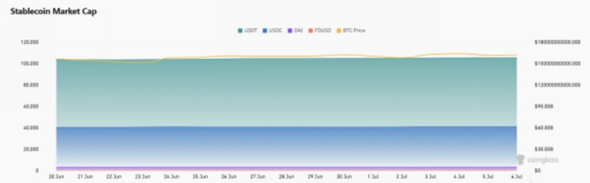 CoinW研究院周报（2025.6.30-2025.7.6）