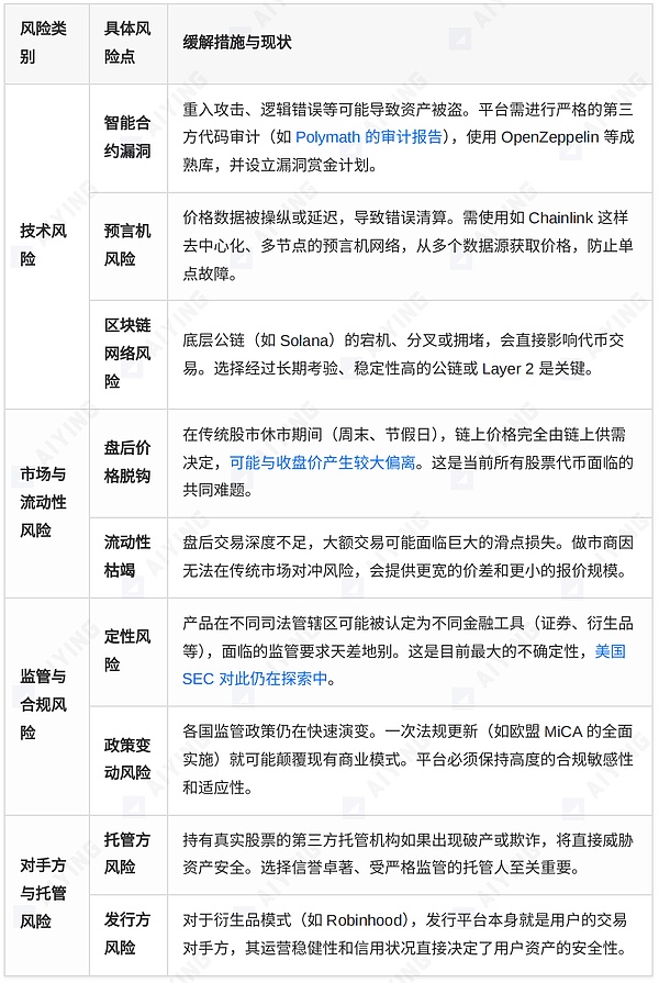 股票代币化的两种范式——xStocks 的开放与 Robinhood 的围墙