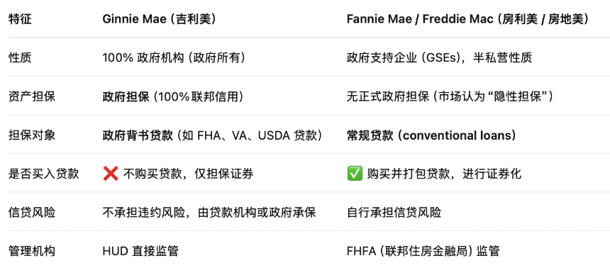 比特币房贷，一个6.6万亿美元的新蓝海