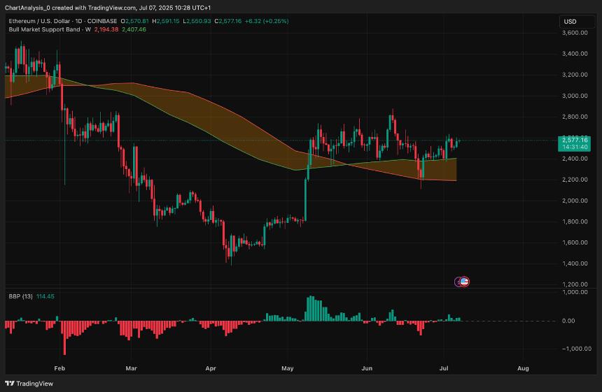  7月8日以太坊（ETH）价格预测 