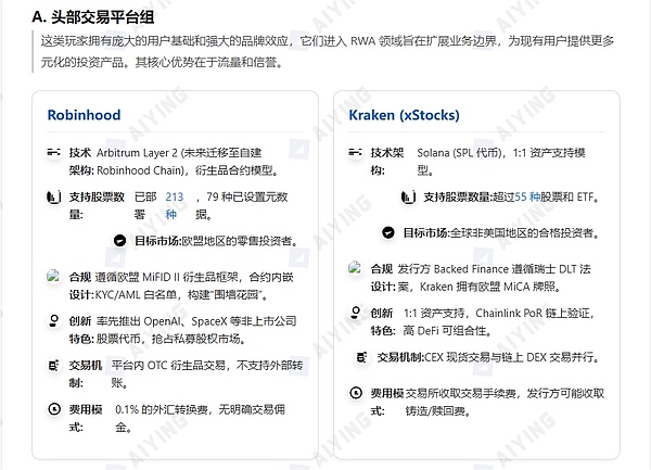 股票代币化的两种范式——xStocks 的开放与 Robinhood 的围墙