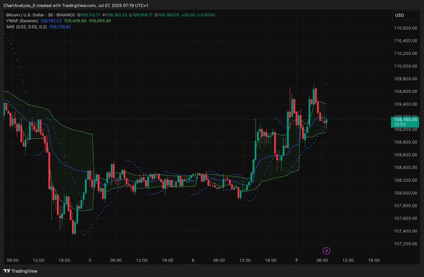  7月8日比特币（BTC）价格预测 