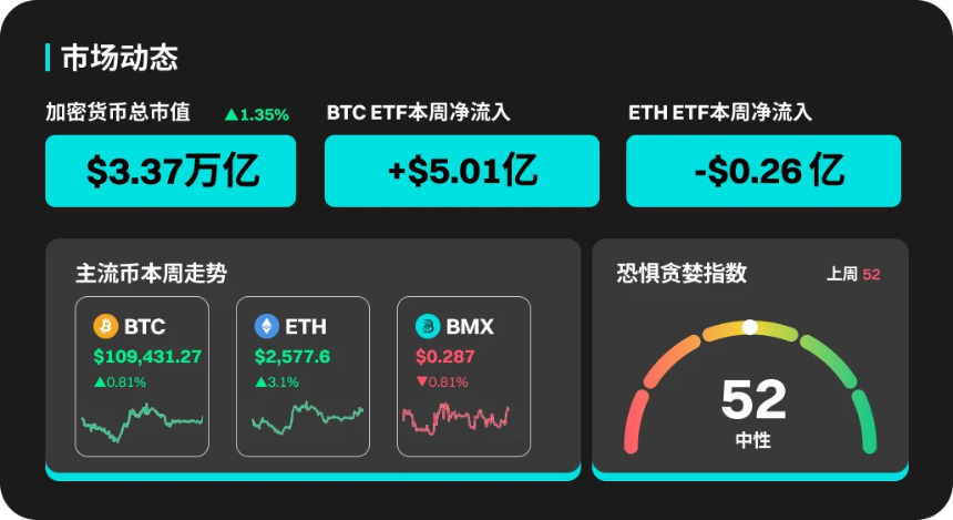 BitMart市场行情周报（6.30-7.06）