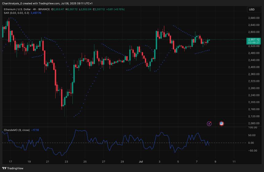  7月9日以太坊（ETH）价格预测 