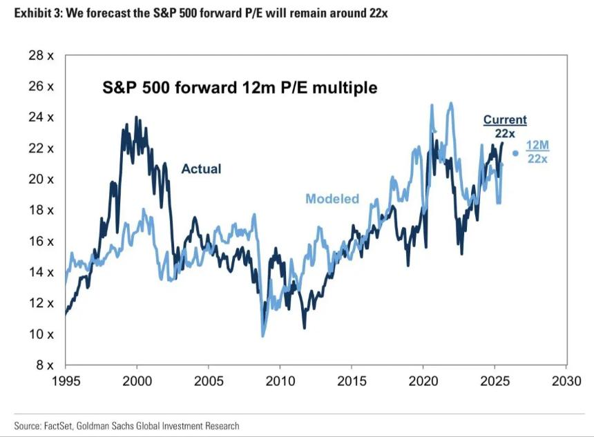 Looming Fed rate cuts fuel new S&P 500 projections