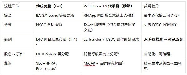 稳定币与股票代币的大时代