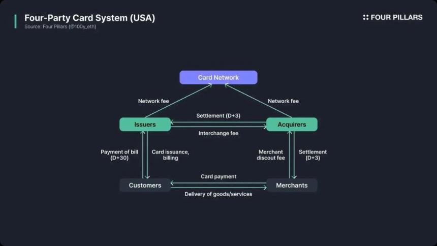 Stripe L1猜想：支付巨头的区块链布局，能否引领支付范式革命？
