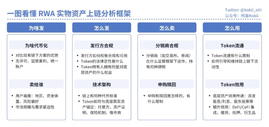 试点大于需求 美股代币化的未来之路