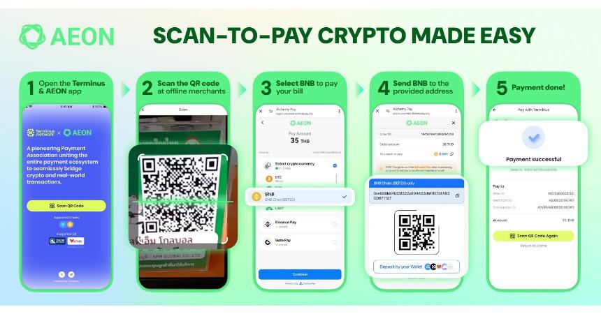 AI 与加密支付的深度融合