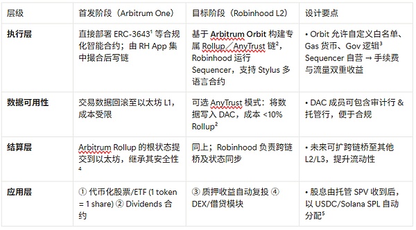 稳定币与股票代币的大时代