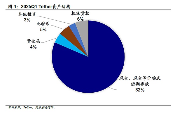 非美元稳定币的破局之路：泰达币经验的启示