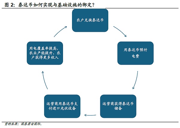非美元稳定币的破局之路：泰达币经验的启示