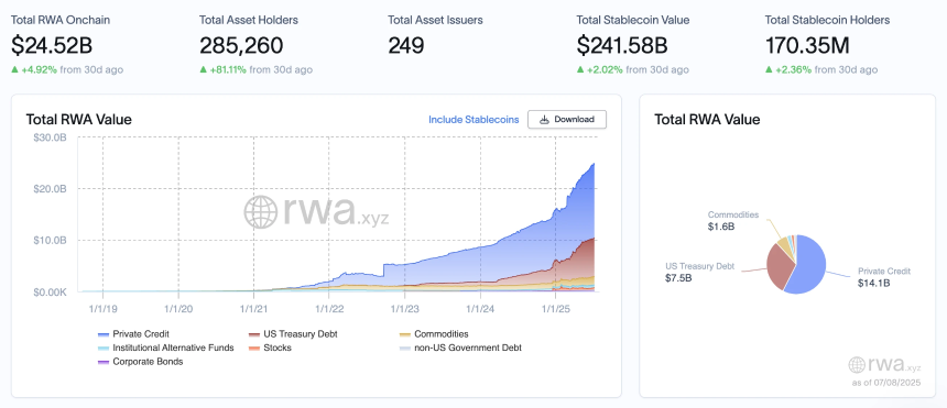 欧盟发放53张MiCA牌照，Robinhood代币化股票面临审查：RWA市场动态解析（7.2-7.8）