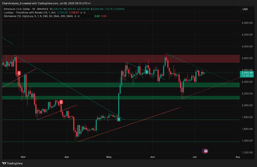  7月9日以太坊（ETH）价格预测 