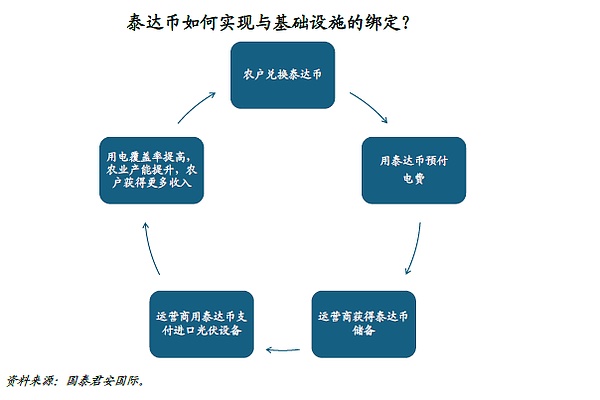 非美元稳定币的破局之路：泰达币经验的启示