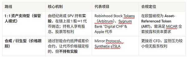 稳定币与股票代币的大时代