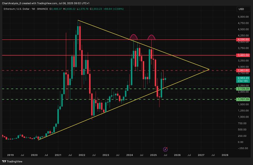  7月9日以太坊（ETH）价格预测 