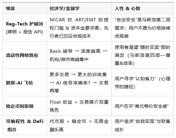 稳定币与股票代币的大时代