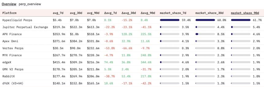 Bybit旗下Byreal能否挑战Hyperliquid的DEX霸主地位？