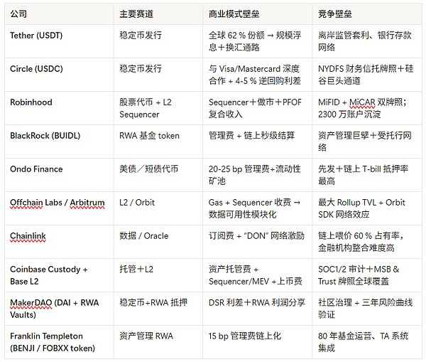 稳定币与股票代币的大时代