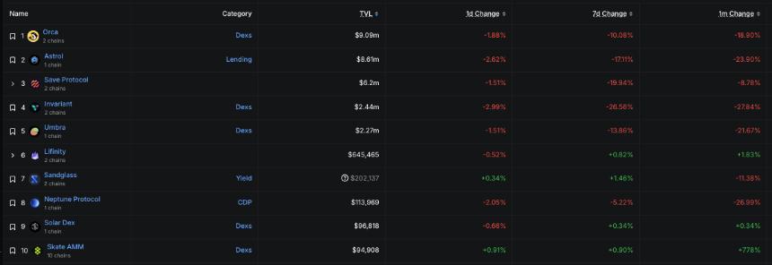 6500万美元难救主？Eclipse生态危机背后的Layer-2困局