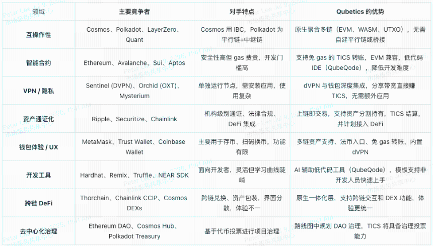 TICS 代币是什么？Qubetics 如何实现多链生态闭环
