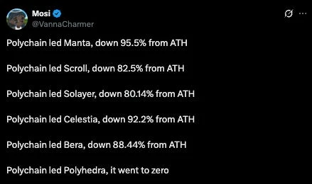 6500万美元难救主？Eclipse生态危机背后的Layer-2困局