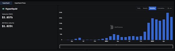  ArkStream Capital：2025Q2 加密市场迎来“合规叙事+真实收益”的结构性转折点 