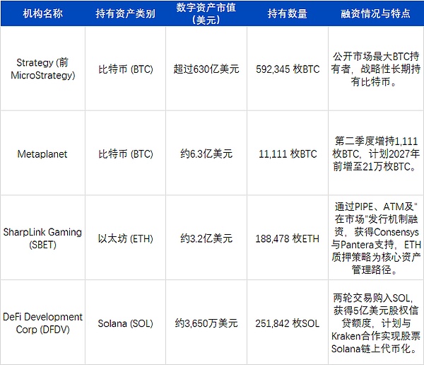  ArkStream Capital：2025Q2 加密市场迎来“合规叙事+真实收益”的结构性转折点 