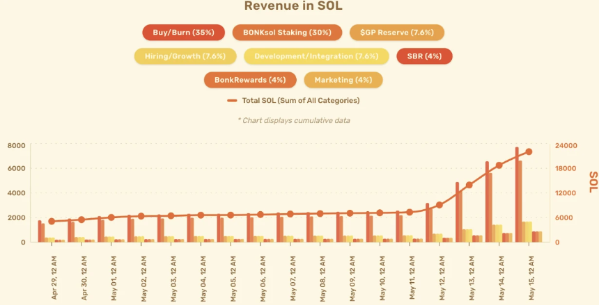 新王登基：Solana生态中Meme发币平台的权力更迭