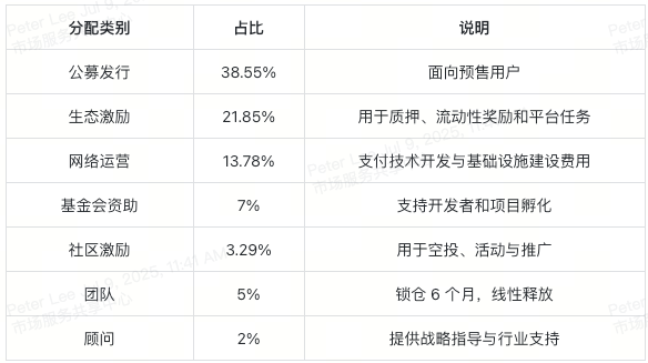 TICS 代币是什么？Qubetics 如何实现多链生态闭环