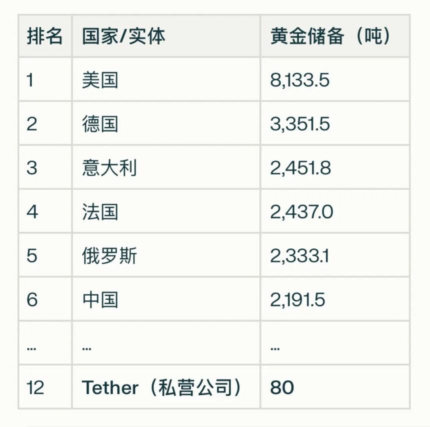 Tether囤金80吨，速览其黄金代币XAUT