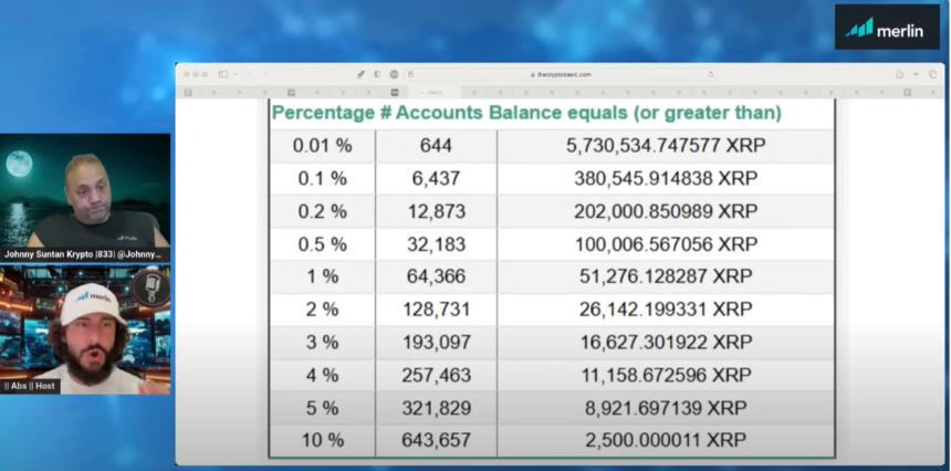 XRP 富豪榜 | 早安加密货币
